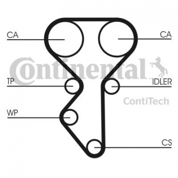 TRİGER KAYIŞI 130x150 ALFA 2.0 95-05 LANCIA 1.8 94-05 5619XS Marka : CONTITECH