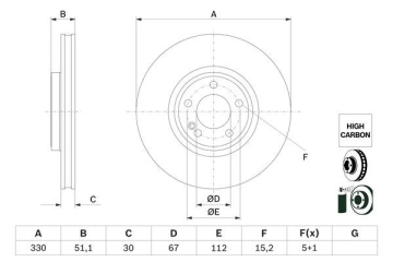 FREN DISKI ÖN MERCEDES W177 V177 W247 C118 X118 H247 X247 Marka : BOSCH