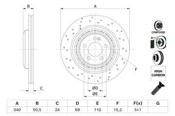 FREN DISKI ARKA MERCEDES S-CLASS W222 C217 Marka : BOSCH